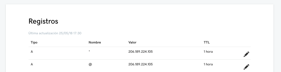 Registro de DNS